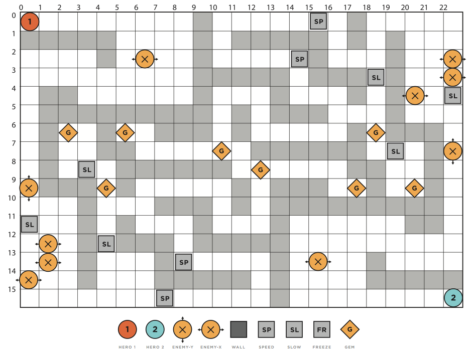 Demo of Paper Prototype